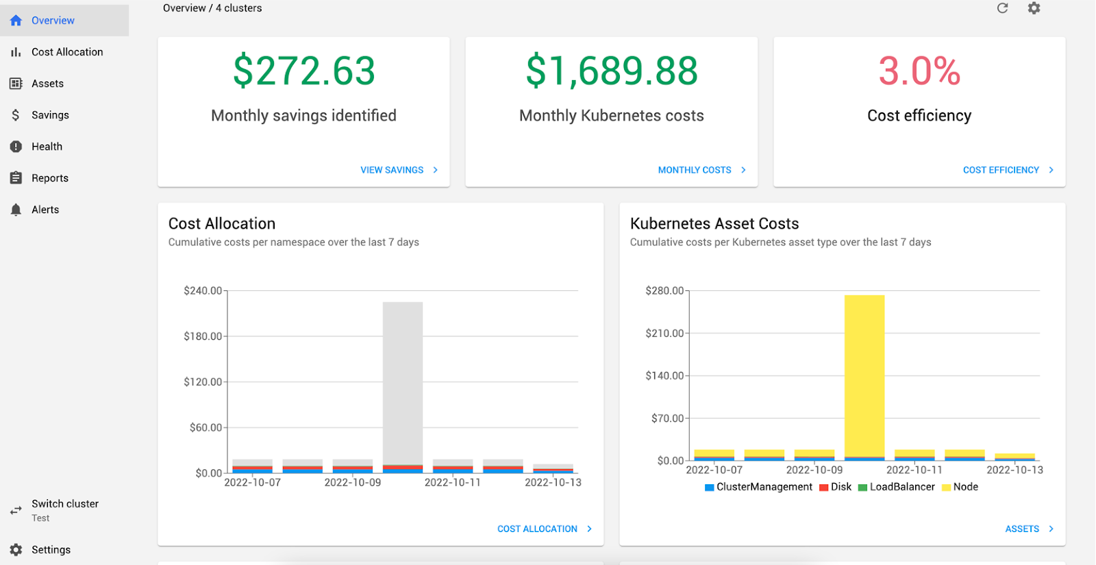 Kubecost main dashboard displays Kubernetes costs, efficiency, and health